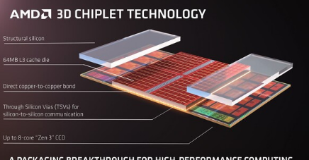 AMD提供有关Zen33DVCache和3D堆栈未来的更多细节