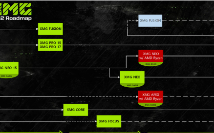 XMG开启NEO15E22电竞笔电+OASIS外置一体机预购并提供2022年产品路线图