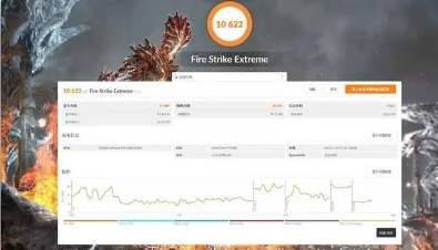 FireStrike基准测试中得分62389