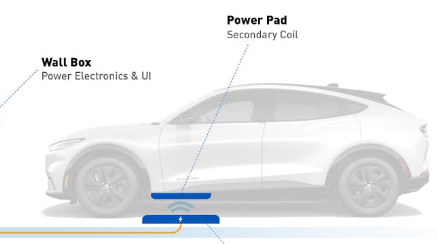 2月24日WiTricity推出无线电动汽车充电