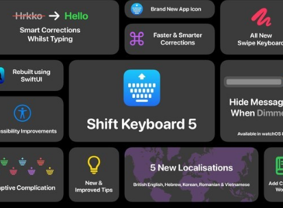 BigShift键盘5更新让所有苹果Watch上的打字更轻松
